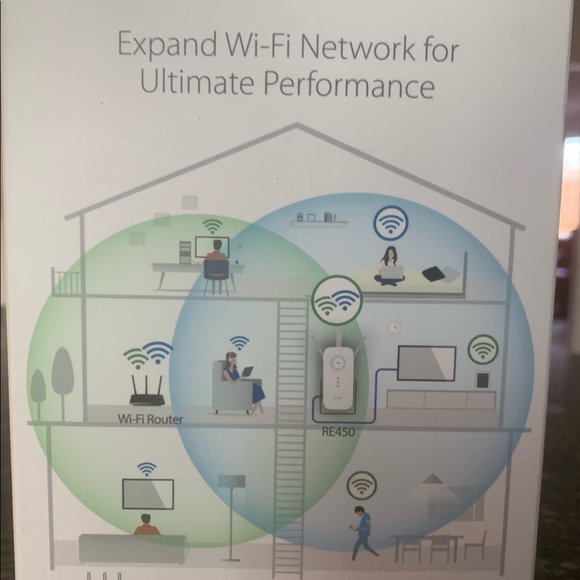 PLINK WIFI RANGE EXTENDER AC1750 - Picture 2 of 3